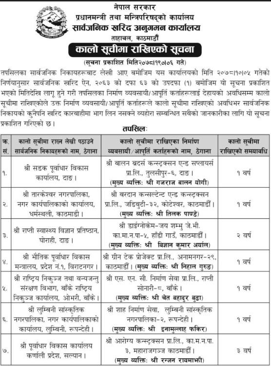 समयमै काम नगर्ने यी ७ कम्पनी कालोसूचीमा, ३ बर्षसम्म कुनै काम गर्न नपाउने